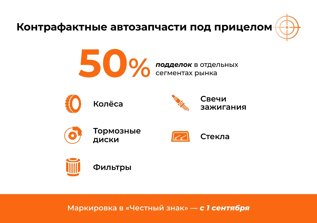 Фильтры, колодки, свечи — почему поддельные запчасти скоро получат «Честный знак»
