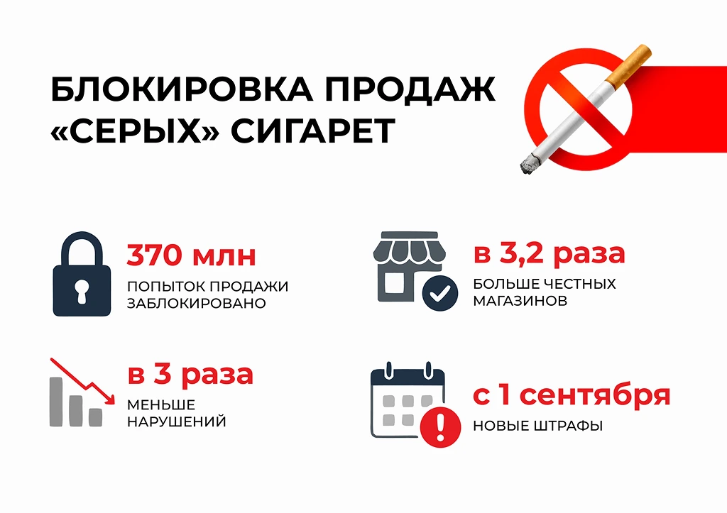 370 миллионов отказов — итог работы табачной маркировки за год