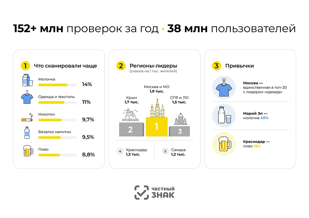 Проверено — значит, куплено. Как смартфон стал главным защитником покупателя