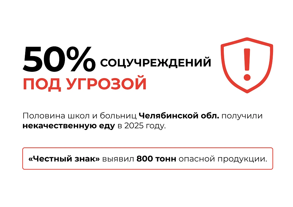 Половина продуктов в школах и больницах Челябинской области не прошла проверку