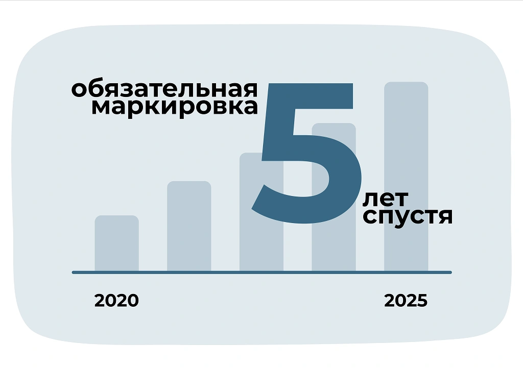 Маркировка лекарств: итоги пяти лет Маркировка лекарств: итоги пяти лет
