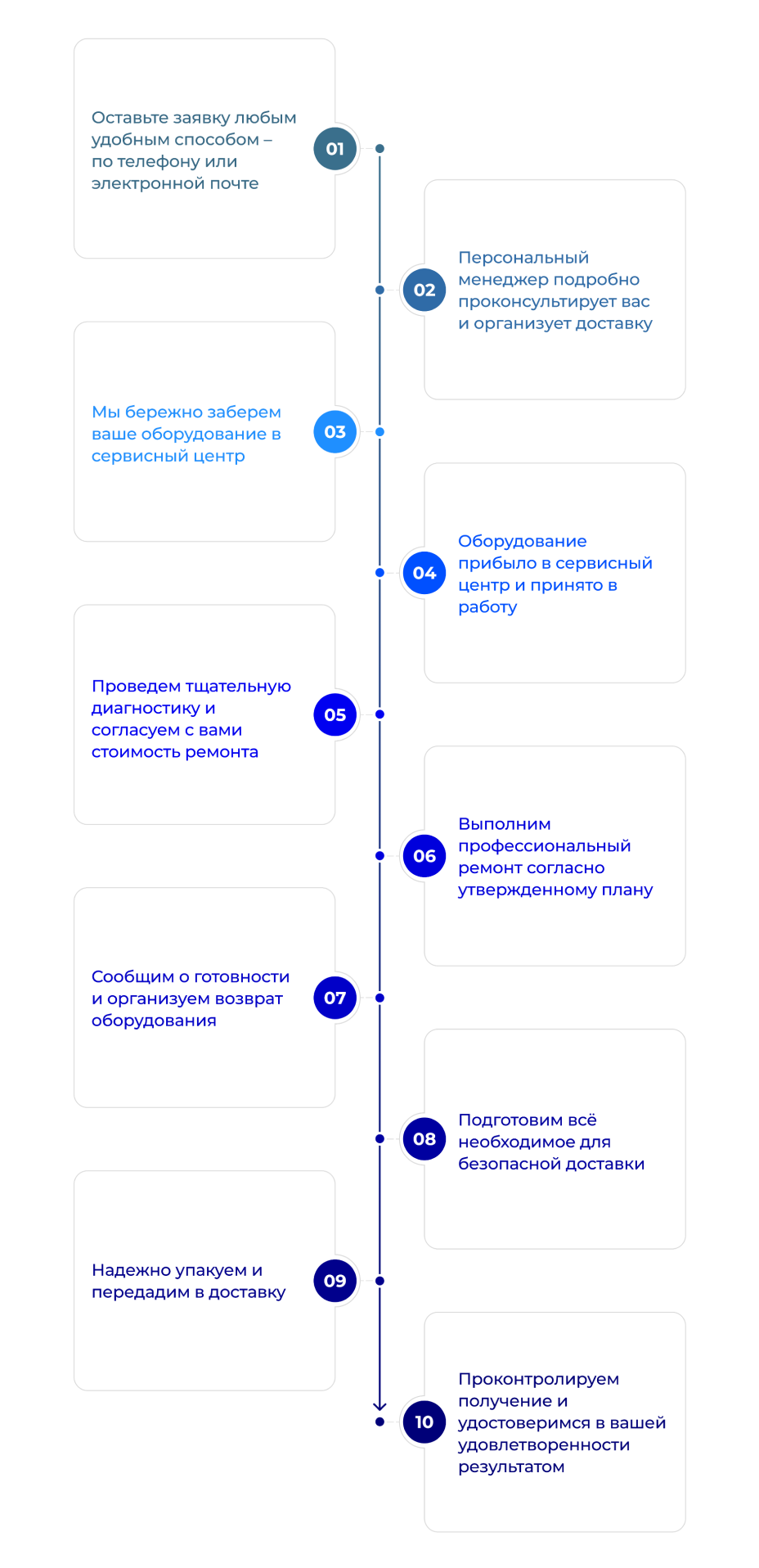 Инфографика как мы работаем